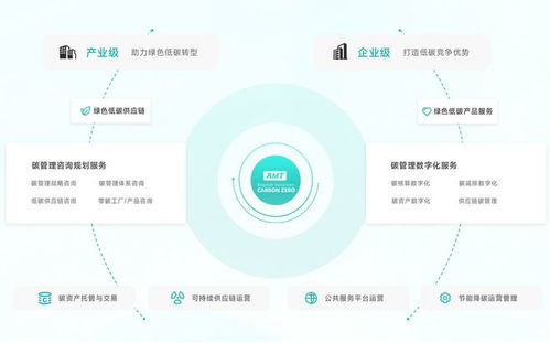碳實(shí)踐 光伏行業(yè)的 碳 索之旅 機(jī)遇 痛點(diǎn)與應(yīng)對策略