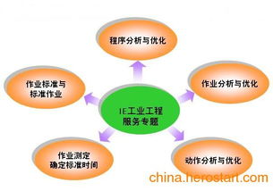 供應(yīng)ie管理咨詢淺析企業(yè)方針目標管理
